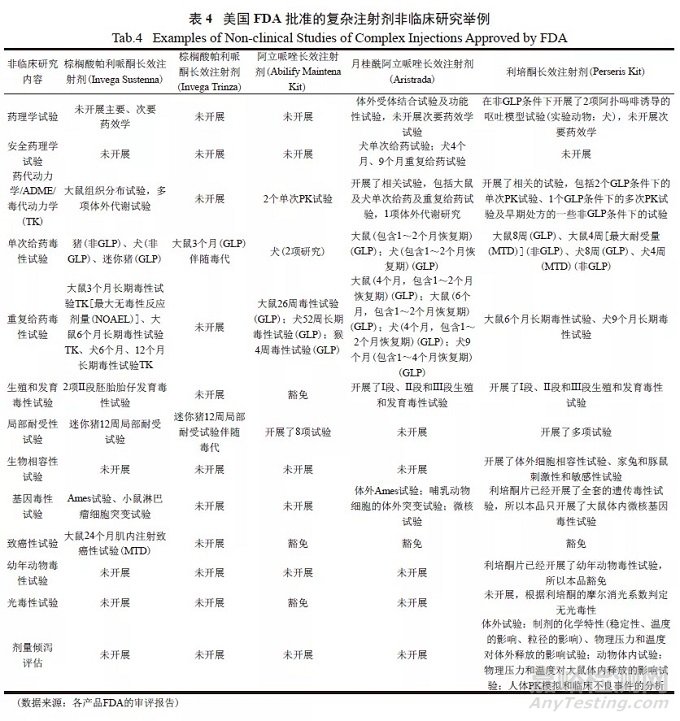 美欧日复杂注射剂技术要求及案例分析