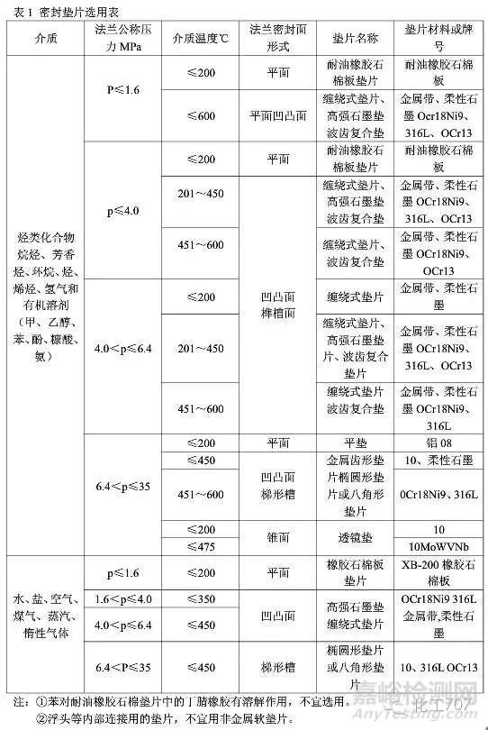 换热器失效形式及检修经验