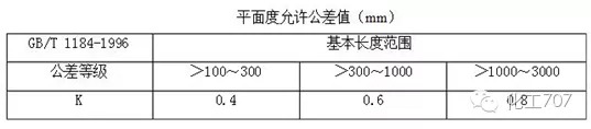 换热器失效形式及检修经验