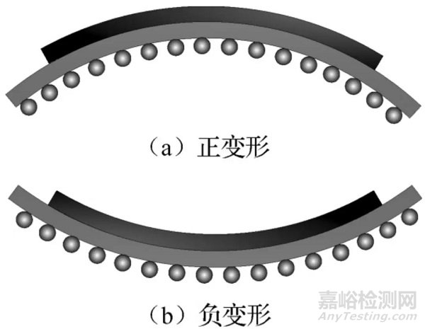 SiP失效模式和失效机理