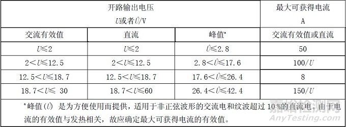 IEC 61010-1 防火要求