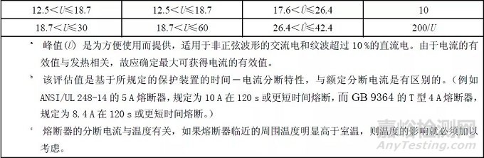 IEC 61010-1 防火要求