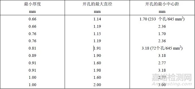 IEC 61010-1 防火要求