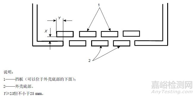 IEC 61010-1 防火要求