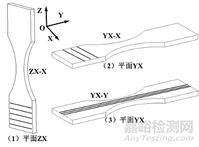 增材制造聚醚醚酮植入物注册技术审查指导原则征求意见稿发布（附全文）