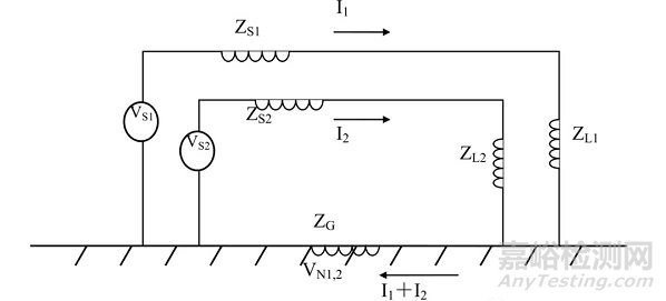 《硬件详细设计文档》解析之EMC设计考虑