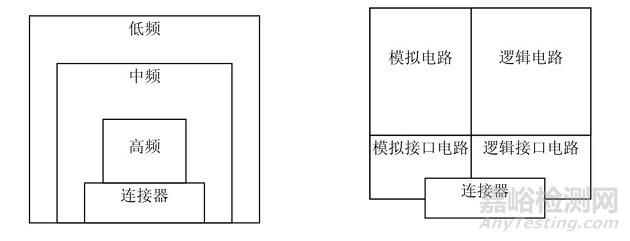 《硬件详细设计文档》解析之EMC设计考虑