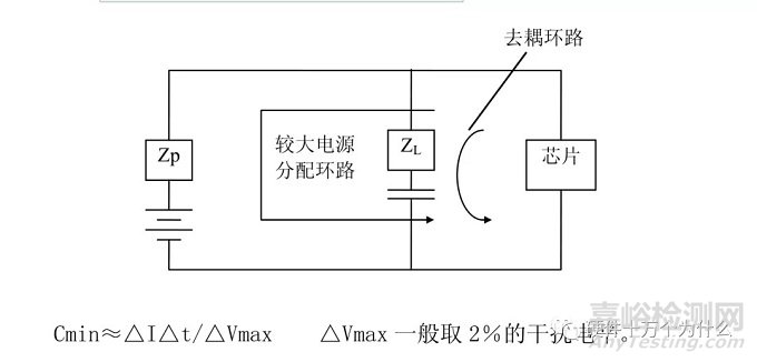 《硬件详细设计文档》解析之EMC设计考虑