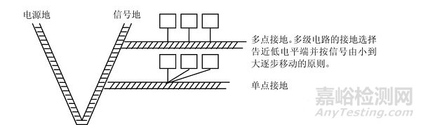 《硬件详细设计文档》解析之EMC设计考虑