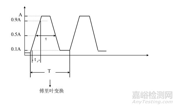 《硬件详细设计文档》解析之EMC设计考虑