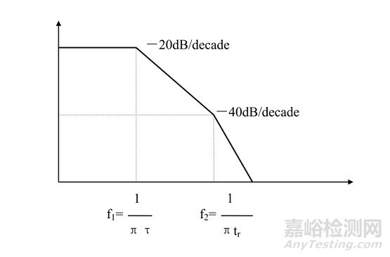 《硬件详细设计文档》解析之EMC设计考虑