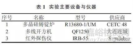 多晶硅铸锭红外探伤阴影问题浅析