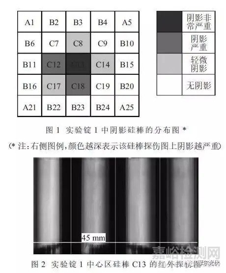 多晶硅铸锭红外探伤阴影问题浅析