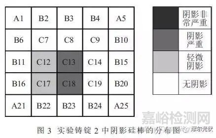 多晶硅铸锭红外探伤阴影问题浅析