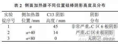 多晶硅铸锭红外探伤阴影问题浅析