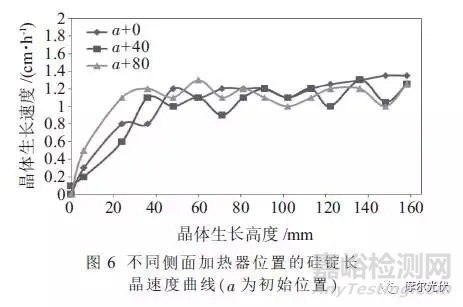 多晶硅铸锭红外探伤阴影问题浅析