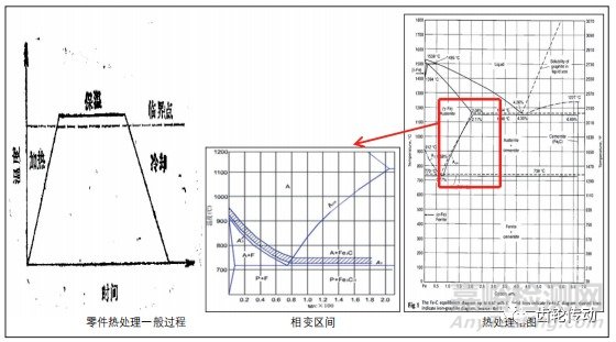 变速器齿轮齿部磨削烧伤及检测方法对比分析