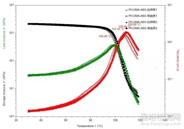影响塑料材料损耗模量等测试结果的因素