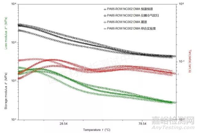 影响塑料材料损耗模量等测试结果的因素