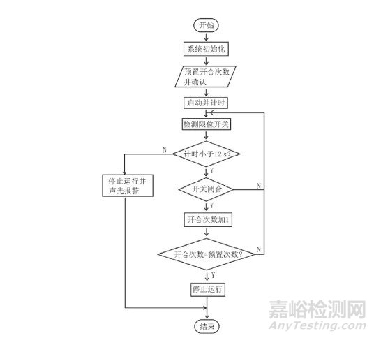 无创自动测量血压计寿命试验装置的研制