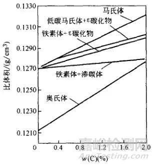 宝宝