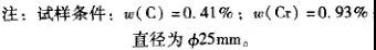 南南
