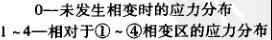 简介