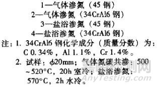 南南