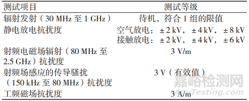 高频附件的分类及其电磁兼容测试方法