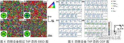 Mg和Si含量对新能源汽车板材Al-Mg-Si合金组织性能影响