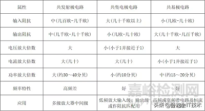 电子设计基础知识20个硬件问答