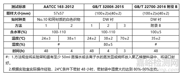 纺织品耐储存色牢度测试方法知多少？这一篇带你一探究竟！