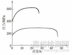 金属材料塑性应变比的区间回归测量