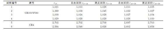 金属材料塑性应变比的区间回归测量