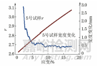 金属材料塑性应变比的区间回归测量