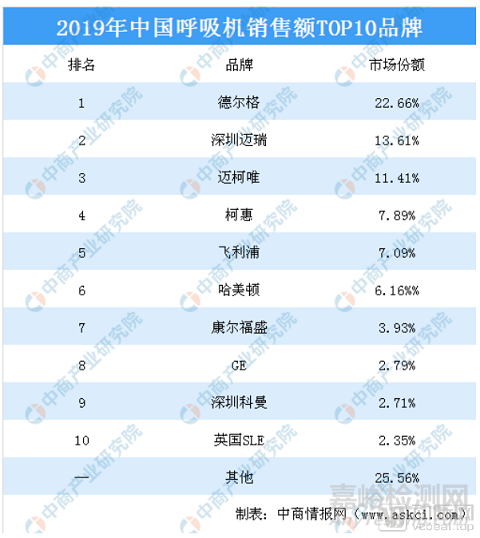 国内外机呼吸机行业产品技术比较以及发展前景