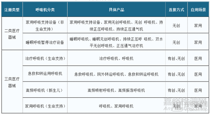 国内外机呼吸机行业产品技术比较以及发展前景