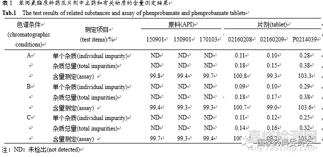 HPLC法测定苯丙氨酯原料药及片剂的含量和有关物质