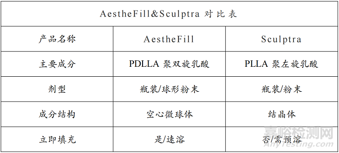 韩国Regen公司AestheFill®获CE认证