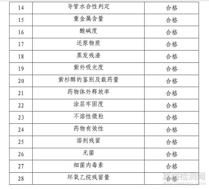 【CMDE】紫杉醇洗脱 PTCA 球囊扩张导管审评报告公开