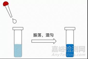 医疗器械热原检测方法简介与对比