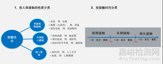 医疗器械热原检测方法简介与对比