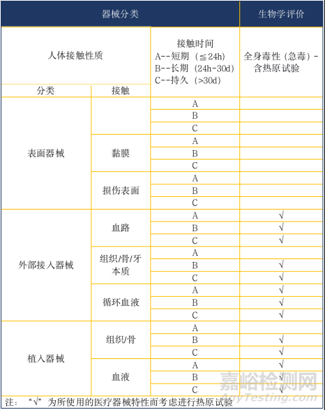 医疗器械热原检测方法简介与对比