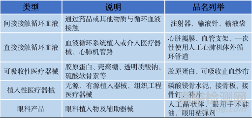 医疗器械热原检测方法简介与对比