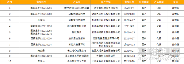 4月全球最新获批药品和器械清单