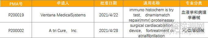 4月全球最新获批药品和器械清单