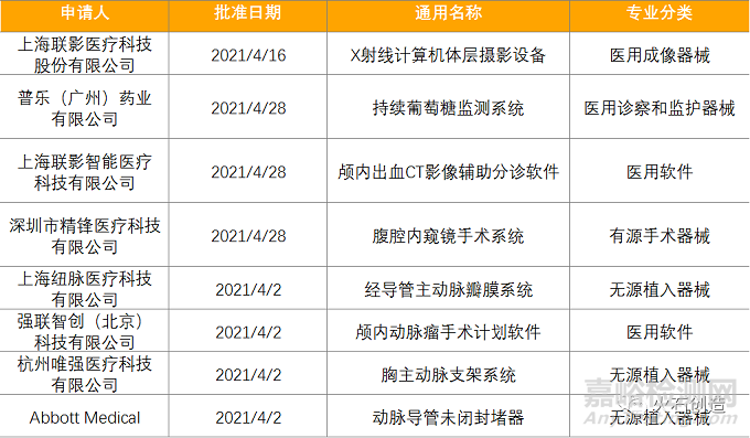 4月全球最新获批药品和器械清单