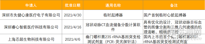 4月全球最新获批药品和器械清单