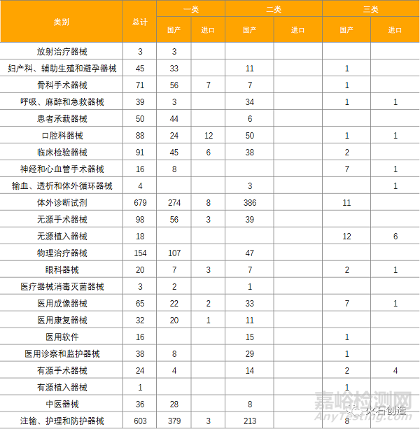 4月全球最新获批药品和器械清单