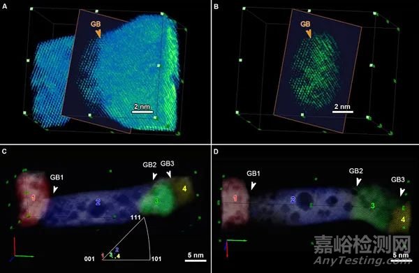 晶界三维原子结构成像开启晶界结构新认知